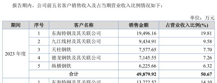 国亮新材北交所IPO：一季度营收净利双降，应收款项及存货占流动资产75%