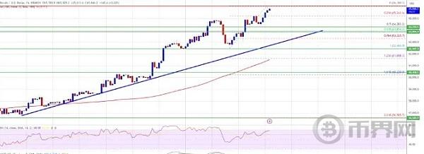 BTC价格上涨：70000美元大关触手可及吗？
