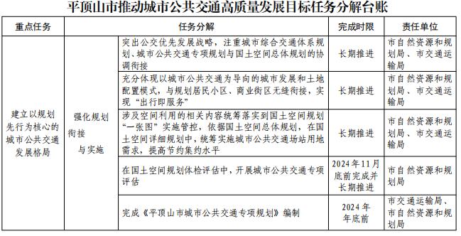 关于印发平顶山市推动城市公共交通高质量发展实施方案的通知