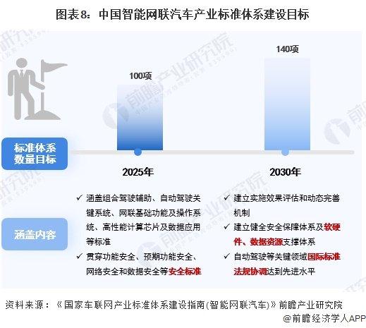 投资127亿元！长春发布“车路云一体化”三年计划，红旗品牌力争L2级以上车辆搭载率达到70%【附自动驾驶行业市场前景规划】