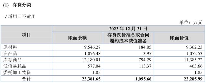 国亮新材北交所IPO：一季度营收净利双降，应收款项及存货占流动资产75%