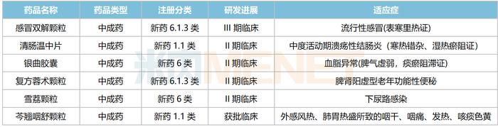 扬子江开挂了！16款1类新药、35个新品冲刺，猛攻2大千亿市场，163个过评品种霸屏