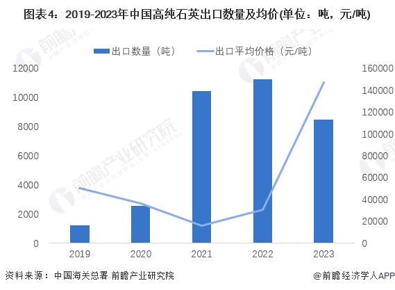 2024年中国高纯石英砂行业进出口规模及贸易伙伴分析 2023年贸易逆差达到106.7亿元【组图】