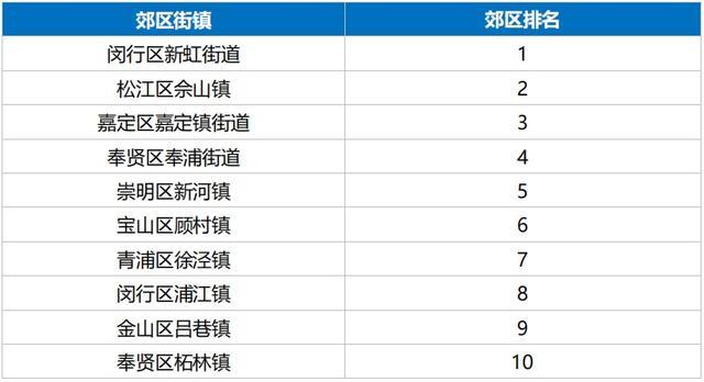 2024年上半年城管执法工作社会满意度测评结果发布