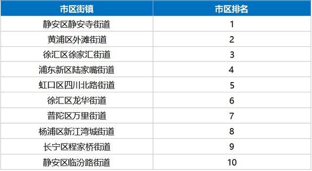 2024年上半年城管执法工作社会满意度测评结果发布