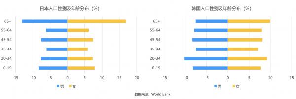 声网日韩出海观察：年轻人偏爱本土App，虚拟形象社交、追星是潮流