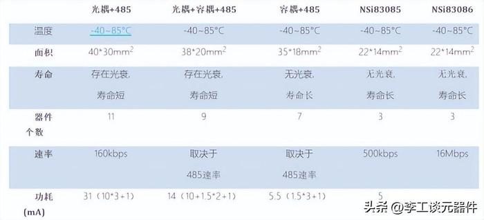 干货|4种485隔离电路方案，图文+电路图讲解