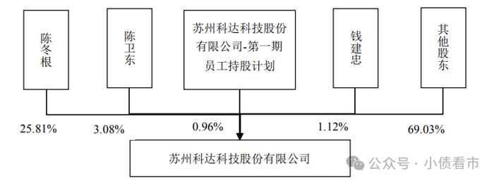 “大型视频服务商”又亏3亿，资产负债率水平攀升