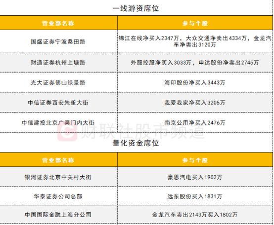 【数据看盘】北向资金逆势加仓算力股 多只中证1000ETF成交额大增