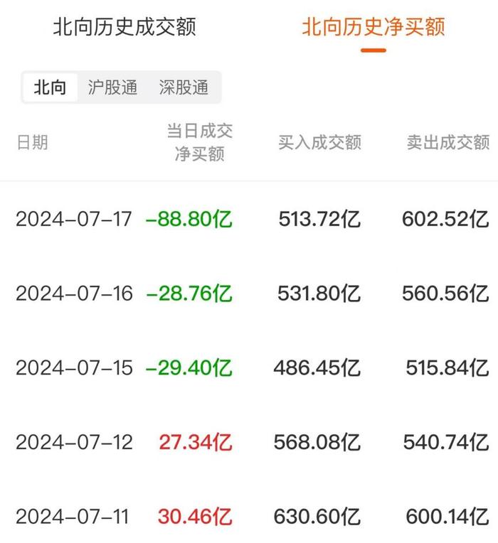 数据复盘：6.12亿净流入房地产开发 龙虎榜抢筹南京公用