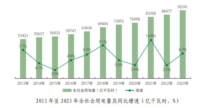 《中国能源发展报告》《中国电力发展报告》发布