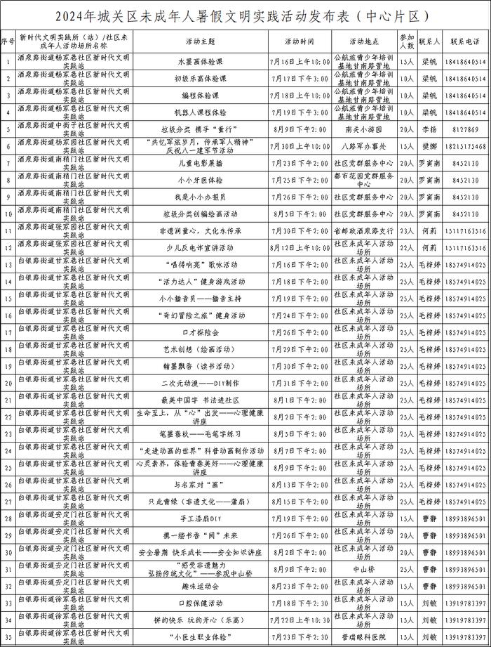 实践育人 与乐“童”行——2024年城关区暑期文明实践活动等你来