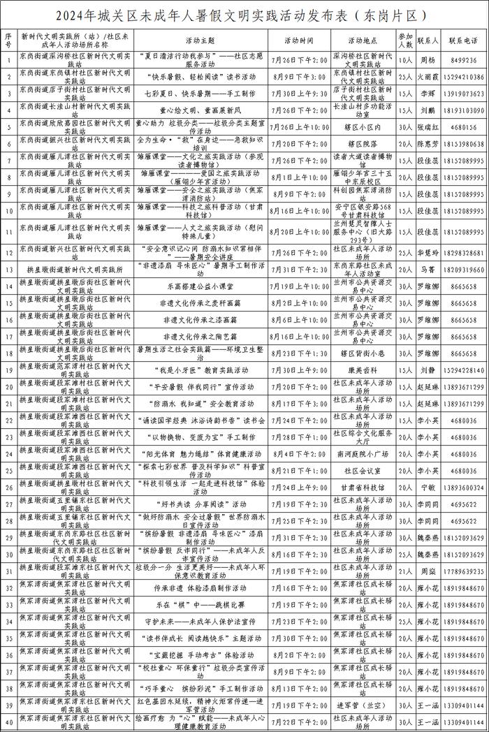 实践育人 与乐“童”行——2024年城关区暑期文明实践活动等你来