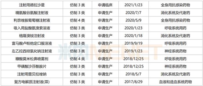 扬子江开挂了！16款1类新药、35个新品冲刺，猛攻2大千亿市场，163个过评品种霸屏