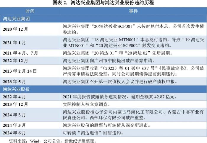 【违约研究】可转债违约再添新例——2024年6月债券市场违约及信用风险事件概况