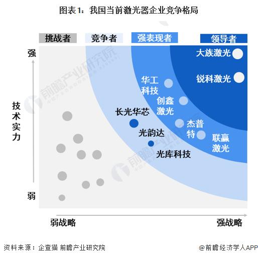 2024年中国激光器行业发展现状及趋势分析 行业稳定向好发展【组图】