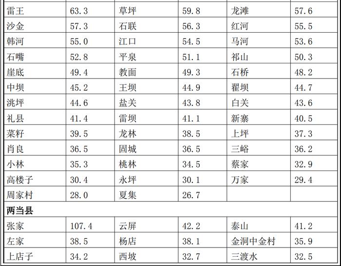 陇南市雨情快报！