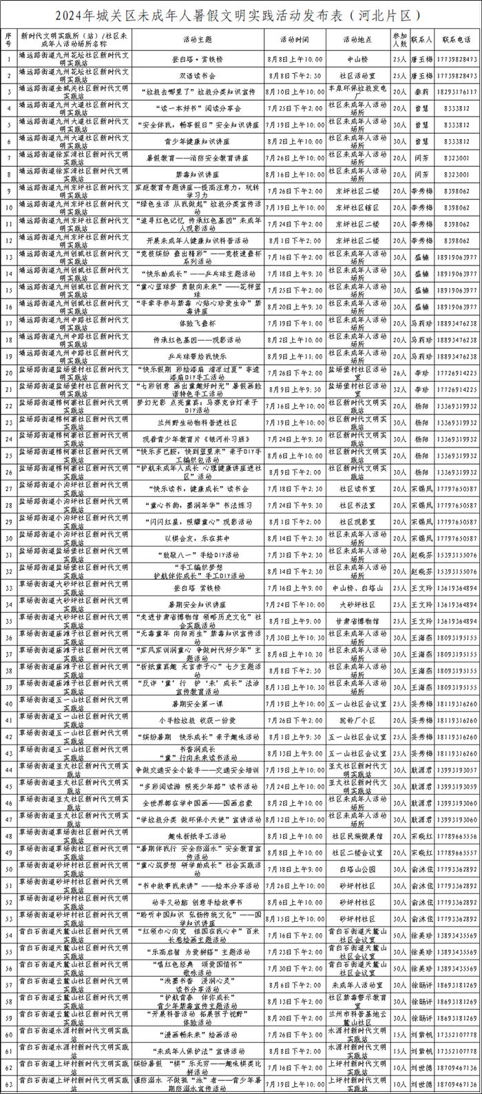 实践育人 与乐“童”行——2024年城关区暑期文明实践活动等你来