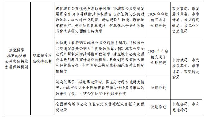 关于印发平顶山市推动城市公共交通高质量发展实施方案的通知