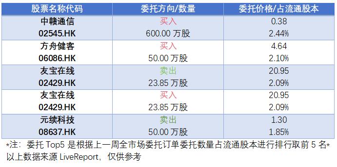 异动追踪：凤祥股份现大笔存仓，科伦博泰股份解禁