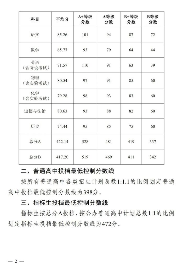 中山2024年初中学业水平考试成绩和普通高中批次出档最低控制分数线公布