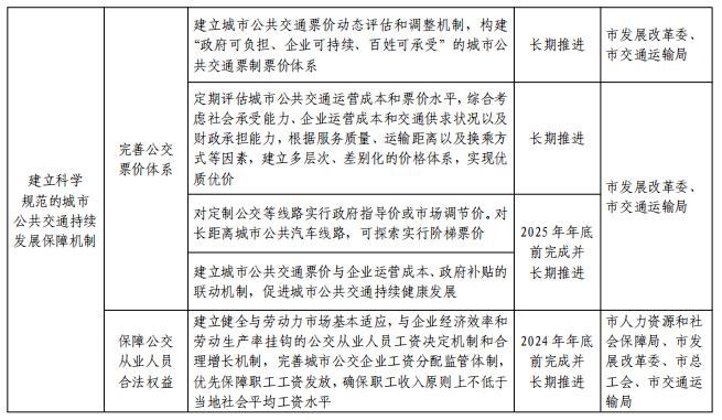 关于印发平顶山市推动城市公共交通高质量发展实施方案的通知