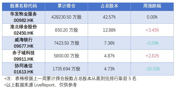 异动追踪：凤祥股份现大笔存仓，科伦博泰股份解禁