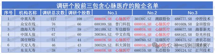 上半年险资调研降三成！中邮、国寿养老、平安养老排前三，地方银行成“团宠”，耐心资本热衷新质生产力