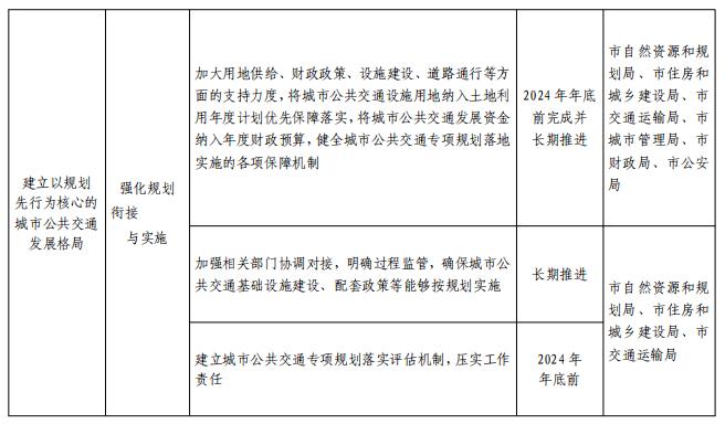 关于印发平顶山市推动城市公共交通高质量发展实施方案的通知