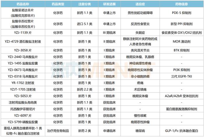 扬子江开挂了！16款1类新药、35个新品冲刺，猛攻2大千亿市场，163个过评品种霸屏