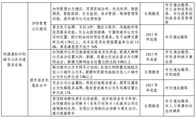 关于印发平顶山市推动城市公共交通高质量发展实施方案的通知