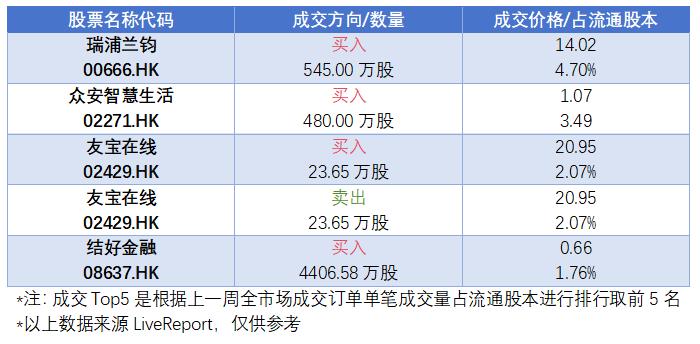 异动追踪：凤祥股份现大笔存仓，科伦博泰股份解禁