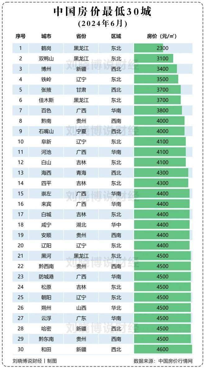 一线城市，惊现“鹤岗化片区”