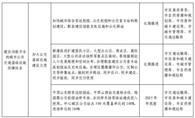 关于印发平顶山市推动城市公共交通高质量发展实施方案的通知