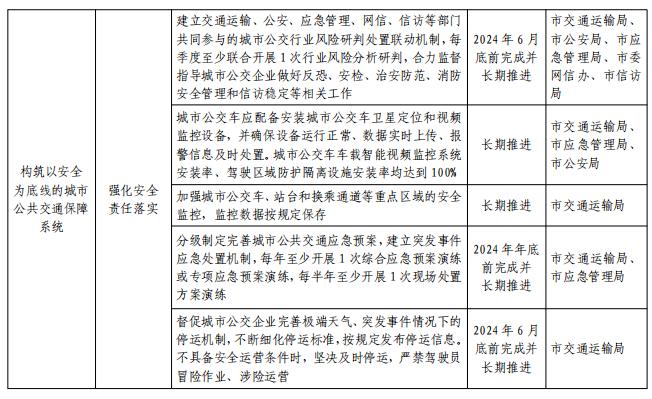 关于印发平顶山市推动城市公共交通高质量发展实施方案的通知