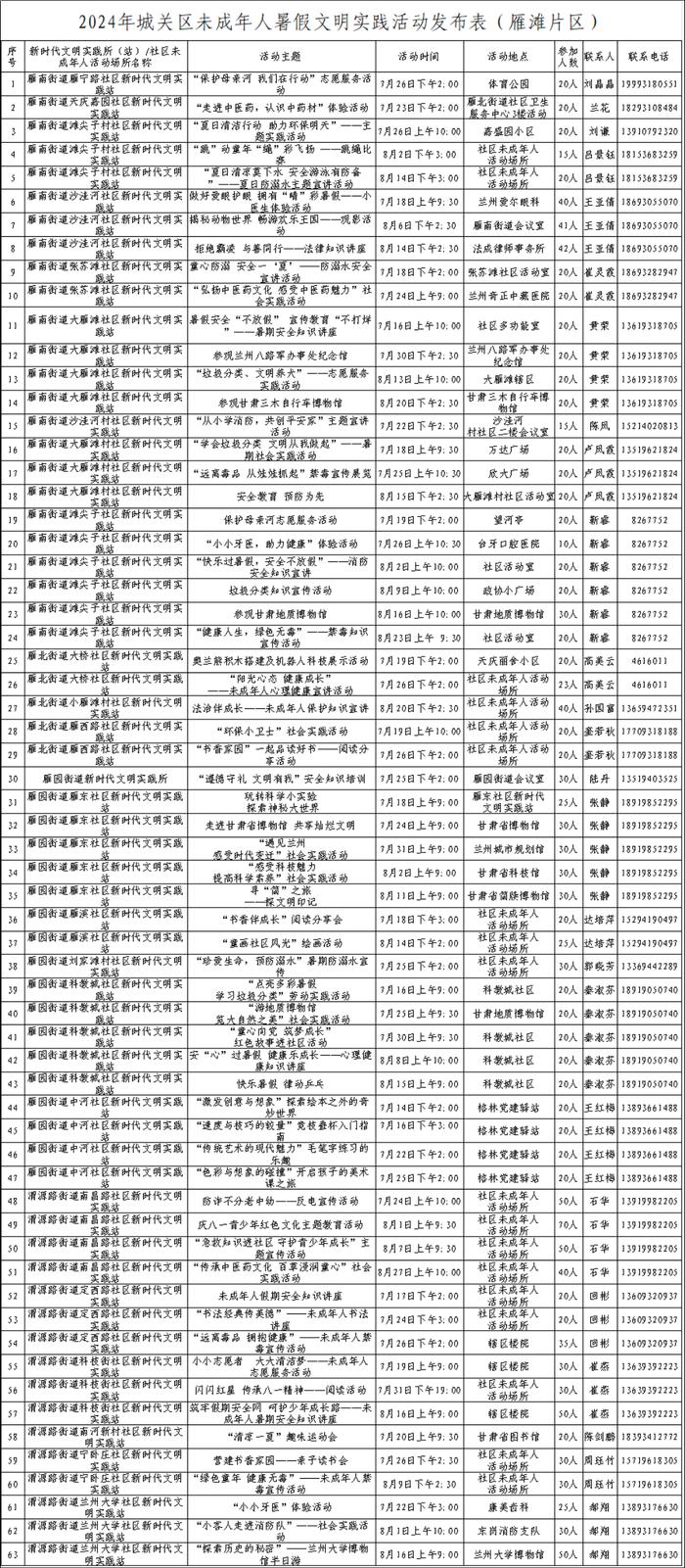 实践育人 与乐“童”行——2024年城关区暑期文明实践活动等你来