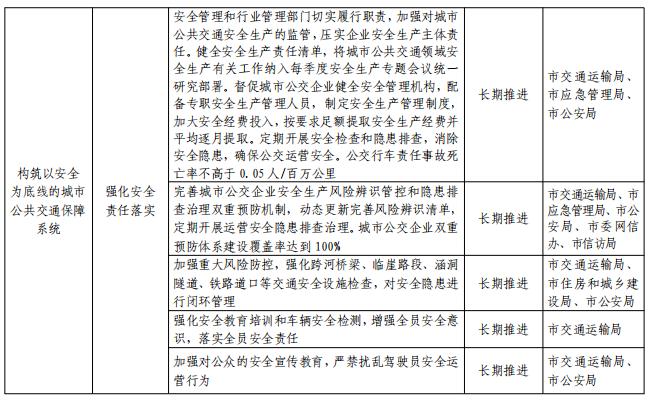 关于印发平顶山市推动城市公共交通高质量发展实施方案的通知