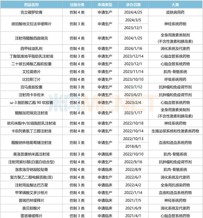 扬子江开挂了！16款1类新药、35个新品冲刺，猛攻2大千亿市场，163个过评品种霸屏