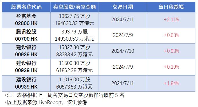 异动追踪：凤祥股份现大笔存仓，科伦博泰股份解禁