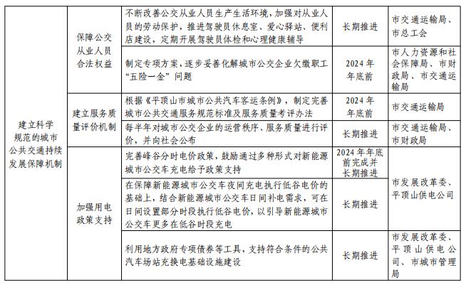 关于印发平顶山市推动城市公共交通高质量发展实施方案的通知