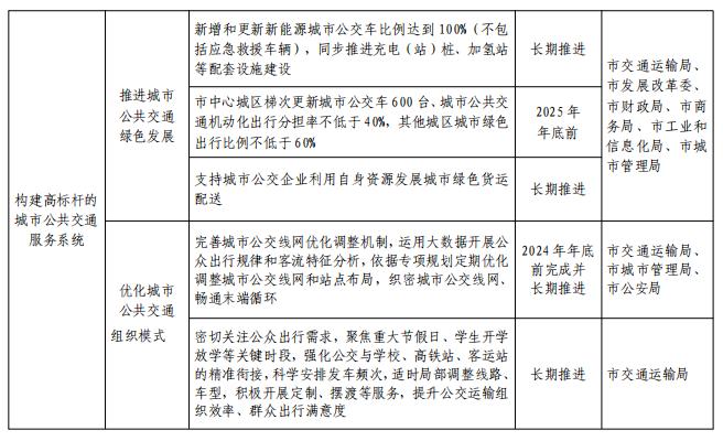 关于印发平顶山市推动城市公共交通高质量发展实施方案的通知