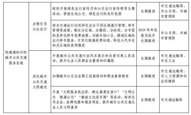 关于印发平顶山市推动城市公共交通高质量发展实施方案的通知