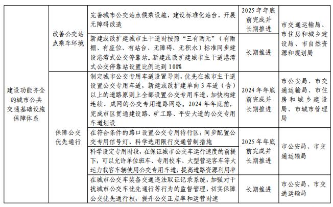 关于印发平顶山市推动城市公共交通高质量发展实施方案的通知