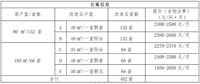 杭州云栖公寓（紫璋台店）项目公开招租公告