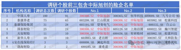 上半年险资调研降三成！中邮、国寿养老、平安养老排前三，地方银行成“团宠”，耐心资本热衷新质生产力