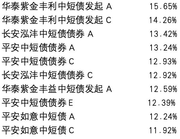 合富永道｜纯债基3年龙虎斗：广发、南方、博时领军债券指基，短债长城、诺德、银华、华商群雄并起，平安霸榜中短债TOP10（下）