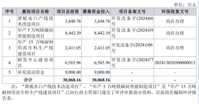 国亮新材北交所IPO：一季度营收净利双降，应收款项及存货占流动资产75%