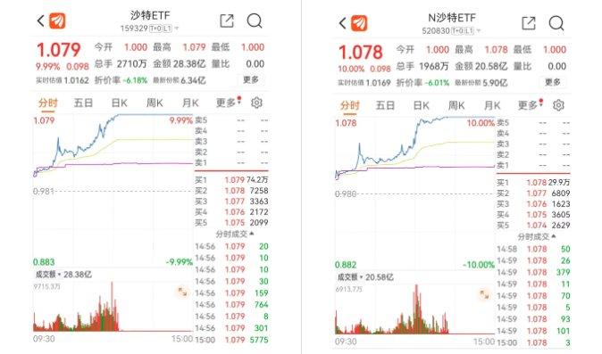 还能再涨20%？二季度规模大增72%的基金经理也加仓了这个方向！