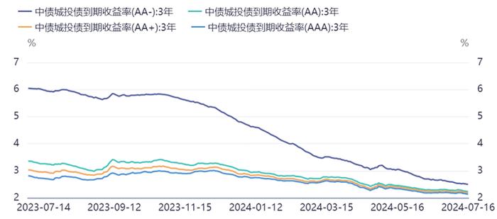 债市“恐高”，现在还能拿吗？| 金斧子周度债市观察