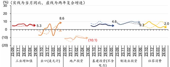 债市“恐高”，现在还能拿吗？| 金斧子周度债市观察